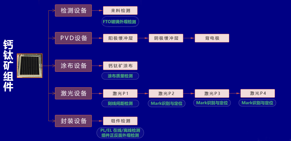 亚星官网进军钙钛矿光伏检测新领域